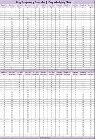Puppy Due Date Calculator Dogs Puppies