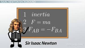 Newton S Laws Of Motion Overview
