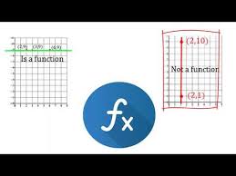 Types Of Functions Simple Definitions