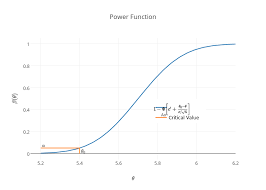 Power Function Scatter Chart Made By Alstated1a61 Plotly