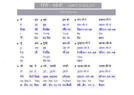 Hindi And English A Common Script For The World