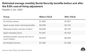 social security cost of living
