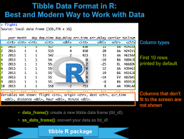 tibble data format in r best and