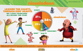 nick tv network leading the way in kids