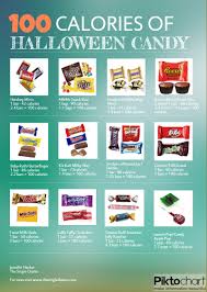 100 Calories Of Halloween Candy The Single Diaries