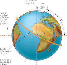 geografia