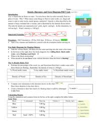 Use the forces acting on the objects to calculate the coefficient of static friction and kinetic friction of the mystery box. Phet Density Activity Funsheet