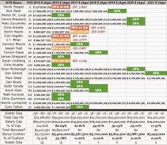 Satheronwaivers Nyr Salary Chart Is Updated Expanded