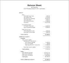 Year End Close Balance Sheet And Profit Loss