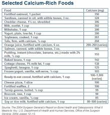 Pin By Lia Rances On Healthy Foods With Calcium Calcium