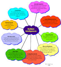Multiple Intelligences Identification Awareness And Resources
