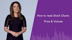 How To Read Stock Charts Price Volume