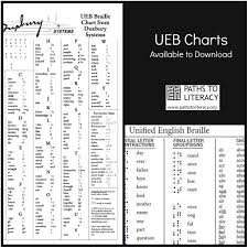 Ueb Symbol Charts Available To Download Braille Reader