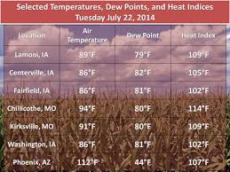 This Is Why The Heat Index Is So Important