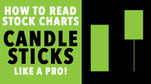 How To Read Candlestick Charts