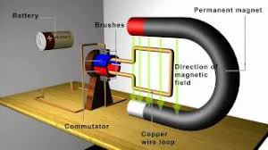 magnetism motors and generators you