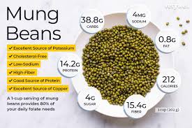 mung beans nutrition facts and health