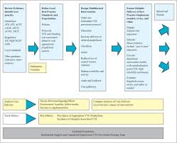 Chapter 1 The Framework For Improvement Agency For Health
