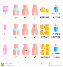 Infographics Of Comparing The Use Of A Tampon Pads And A