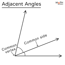 adjacent angles definition with exles