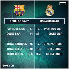 Tenga en cuenta que usted mismo puede cambiar de canal de transmisión en el apartado canales. Ronaldo Del Barcelona Vs Real Madrid Cual Fue Mejor Goal Com