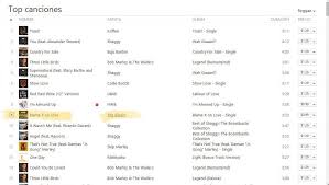The Silvers Break Into The Top 10 On Itunes Us In The Reggae