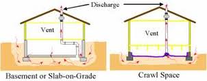 reducing radon in your home national