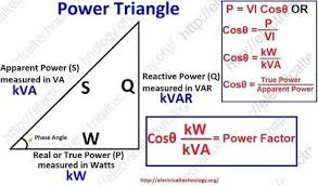 Pin On Power Factor