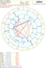 Astrology Of The 2020 Elections Cory Booker