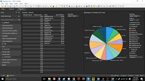 Spotfire Exclude Certain Subsets Of A Column In A Pie Chart