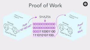 While proof of work rewards its miner for solving complex equations, in proof of stake, the individual that creates the next block is based on how much they have 'staked'. Proof Of Work What Is It And How Does It Figure Into Bitcoin Halving