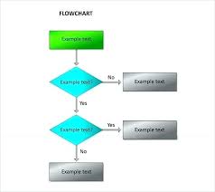 Shipment Process Flow Chart Template Bookmylook Co