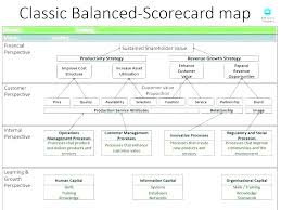 Balanced Scorecard Template Excel Align To Customer Service