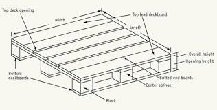Standard Pallet Sizes Dimensions Freightquote