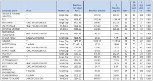 recommended stocks for intraday btst