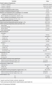 Incidence Of Intraoperative Hypothermia Patient Warming And