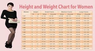 Weight Chart For Women Whats Your Ideal Weight According