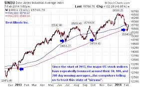 As Sochi Starts 1929 Stock Market Crash Warnings Accelerate