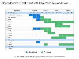 Dependencies Gantt Chart With Objectives Aim And Four