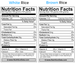 It also contains significant amounts of thiamin, niacin, folate, manganese and selenium. White Rice Vs Brown Rice Vs Quinoa Nutrition Facts Live Lean Tv