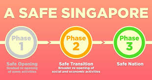 More details in the infographic from today: End Of Circuit Breaker S Pore To Gradually Re Open In 3 Phases But No Social Visits On June 2 Mothership Sg News From Singapore Asia And Around The World