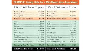 Contractor Pricing Guide Equipment Cost Calculator Graphic