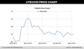 Satoshi Bitcoin Worth Litecoin Historic Value Evident