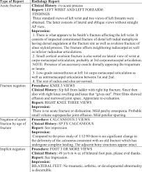 Examples Of Radiology Reports Download Table
