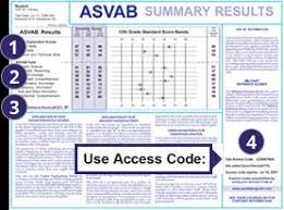 Army and is valid for two years. Understand The Asvab Asvab Career Exploration Program