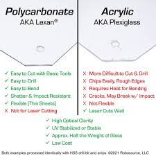 Polycarbonate Clear Plastic Sheet 12 X