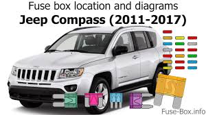 All the infor that you need is here: Fuse Box Location And Diagrams Jeep Compass Mk49 2011 2017 Youtube