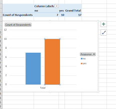 Best Excel Tutorial Chart With Non Numeric Data
