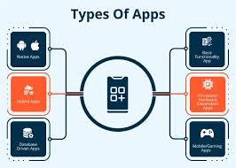 As mobile apps are becoming more and more advanced, there is virtually no limit to what an app can do. How Much Does It Cost To Make An App 2021 App Estimation