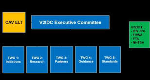 V2I Deployment Coalition Technical Memorandum 4: Phase 1 Final Report